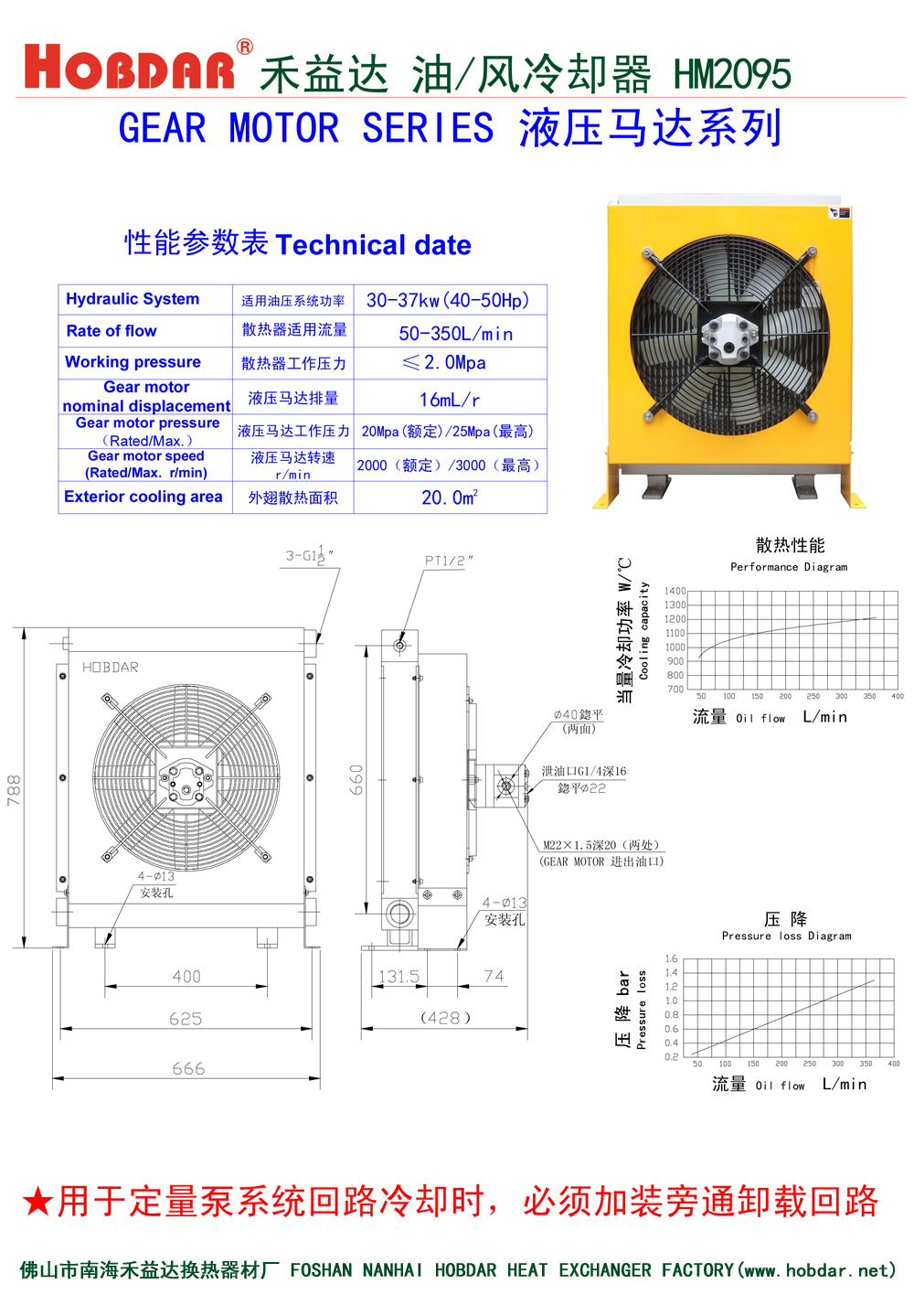 HM2095性能參數(shù)