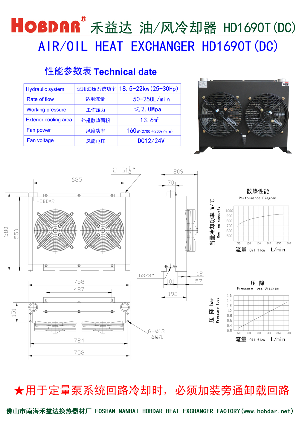 HD1690T(DC)性能參數(shù) HD1690T(DC)性能參數(shù)