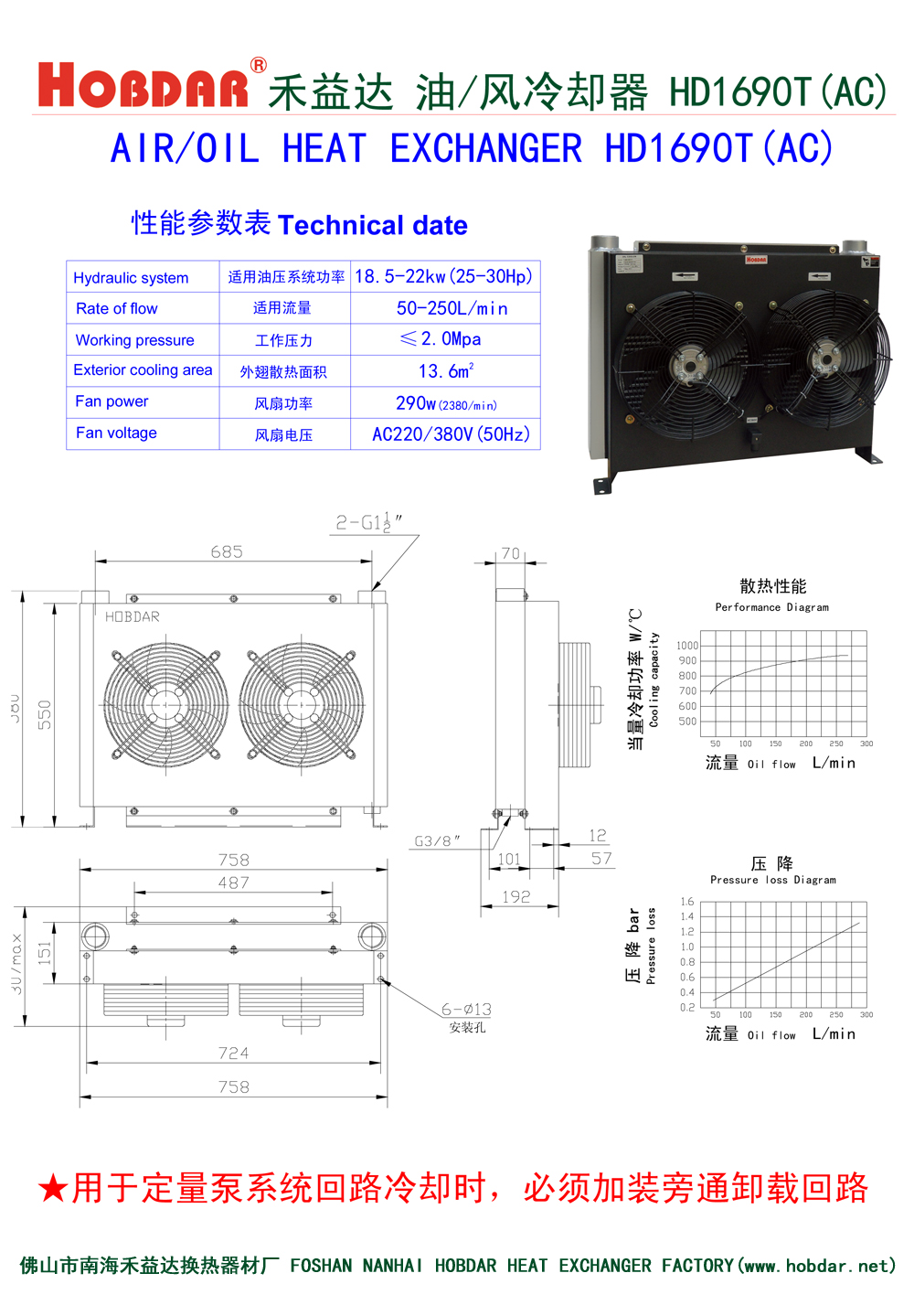 風(fēng)冷卻器HD1690T(AC)
