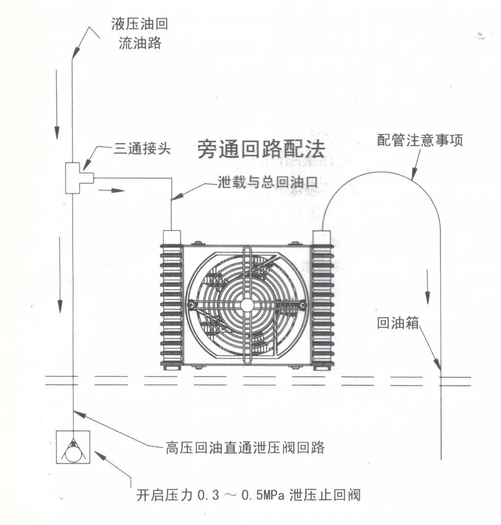 風(fēng)冷卻器配管