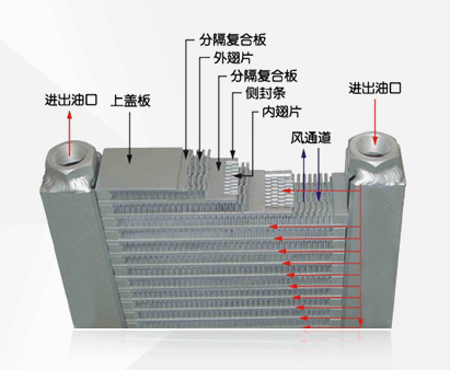 板翅式散熱器 板翅式散熱器
