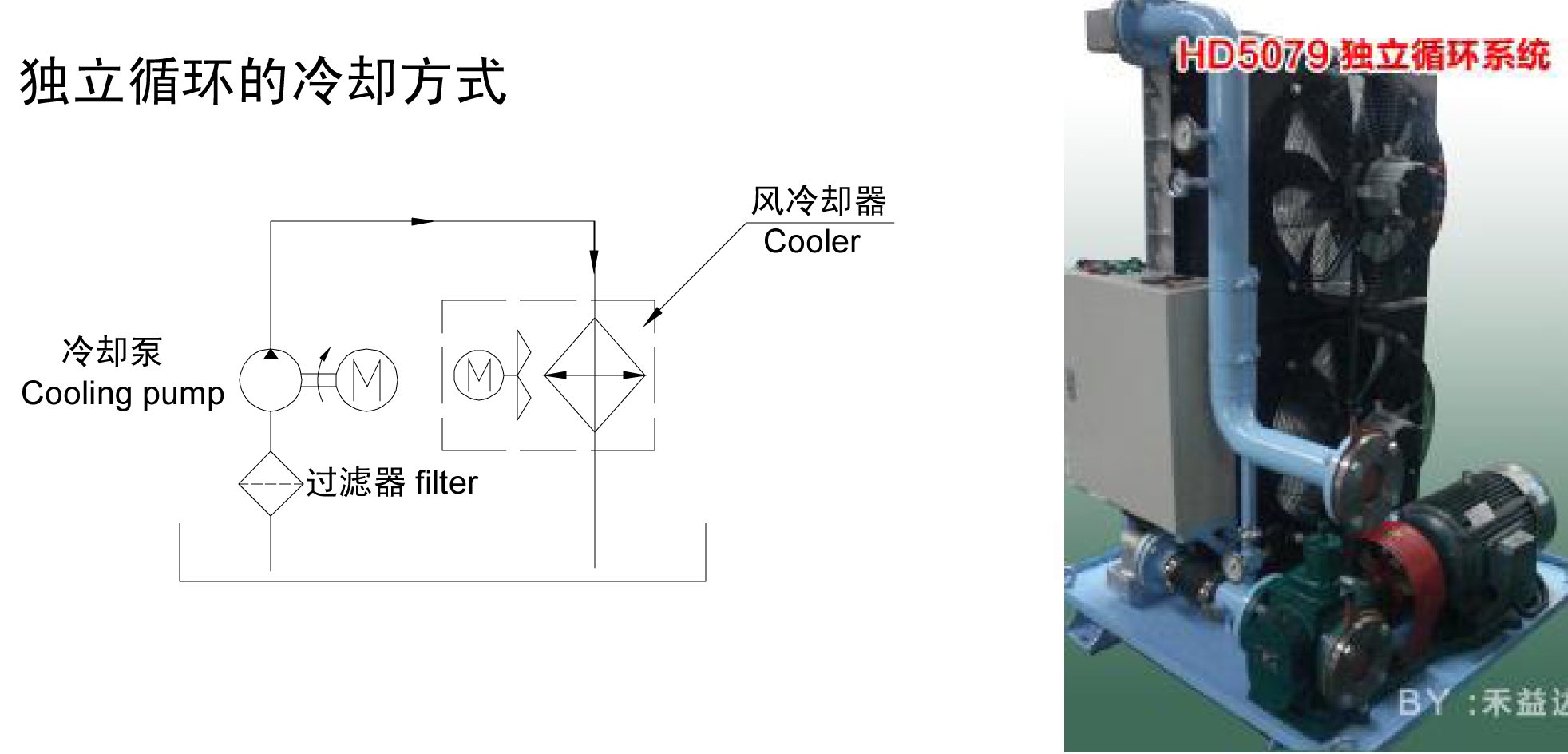 獨(dú)立循環(huán)冷卻方式安裝 獨(dú)立循環(huán)冷卻方式安裝
