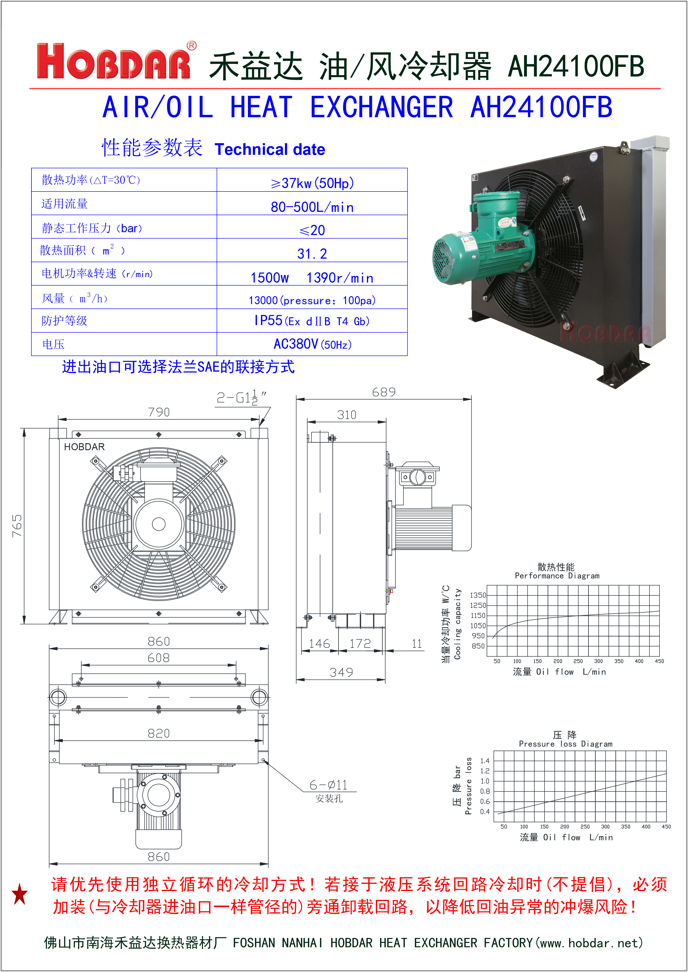 AH24100FB防爆電機風冷卻器