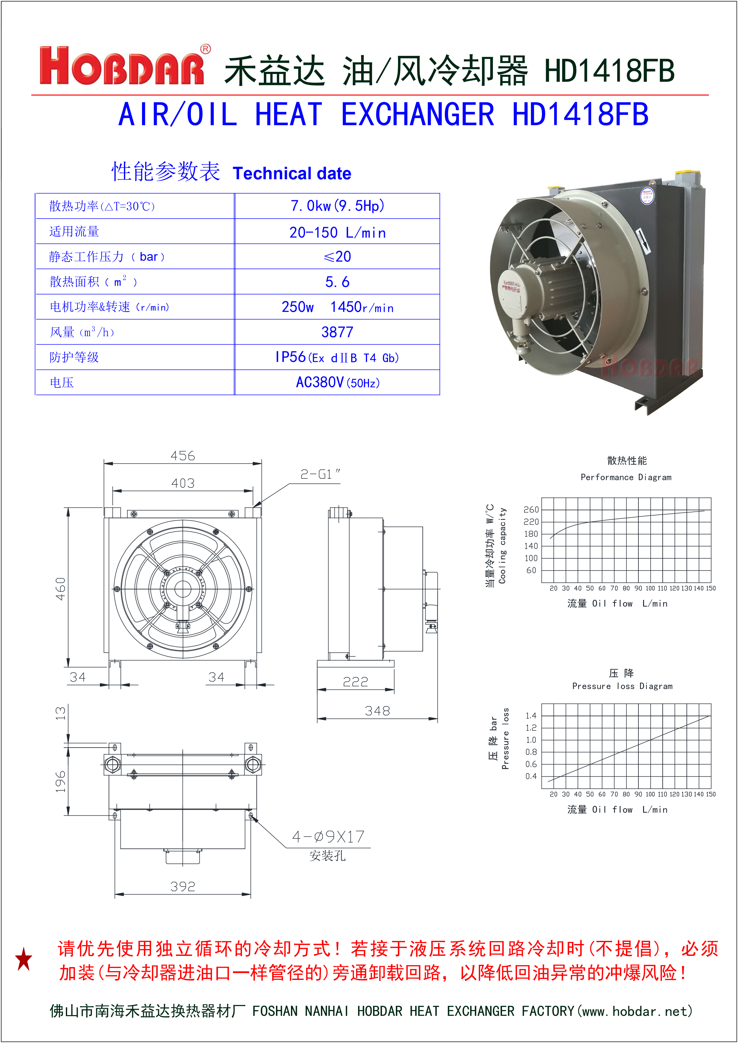 HD1418FB防爆電機(jī)風(fēng)冷卻器